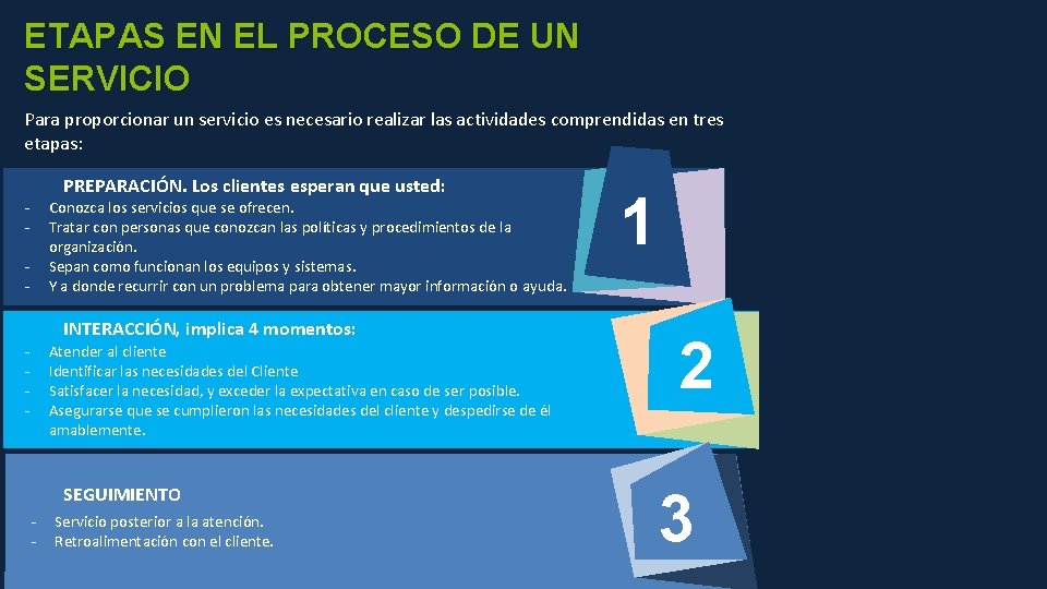 ETAPAS EN EL PROCESO DE UN SERVICIO Para proporcionar un servicio es necesario realizar