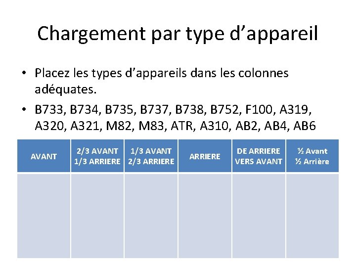 Chargement par type d’appareil • Placez les types d’appareils dans les colonnes adéquates. • Chargement par type d’appareil • Placez les types d’appareils dans les colonnes adéquates. •