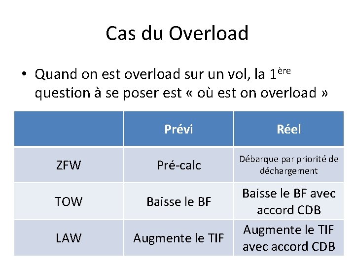 Cas du Overload • Quand on est overload sur un vol, la 1ère question Cas du Overload • Quand on est overload sur un vol, la 1ère question