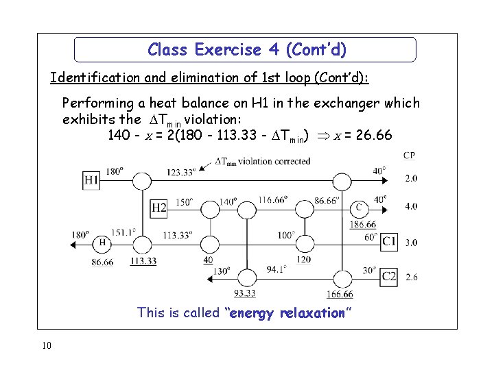 Class Exercise 4 (Cont’d) Identification and elimination of 1 st loop (Cont’d): Performing a