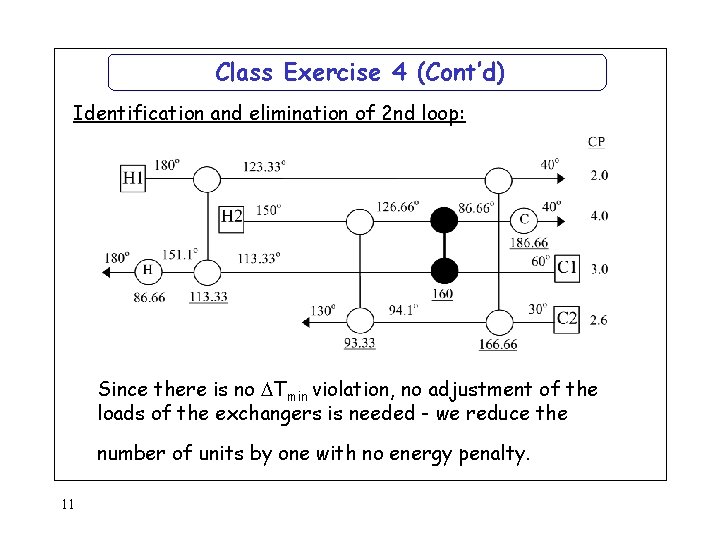 Class Exercise 4 (Cont’d) Identification and elimination of 2 nd loop: Since there is