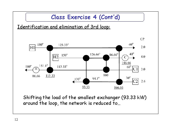 Class Exercise 4 (Cont’d) Identification and elimination of 3 rd loop: Shifting the load