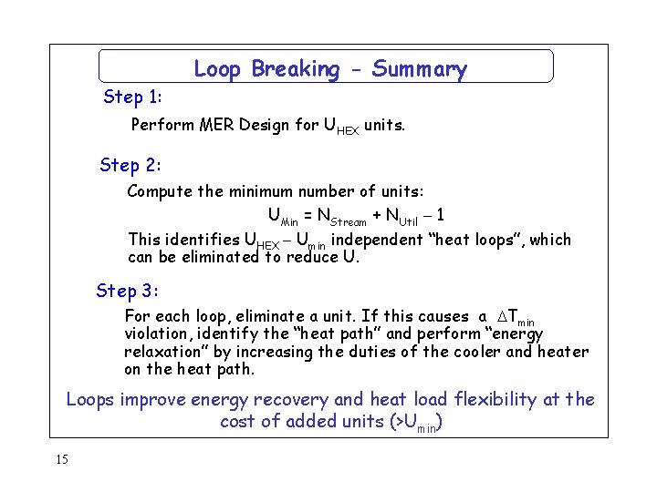 Loop Breaking - Summary Step 1: Perform MER Design for UHEX units. Step 2: