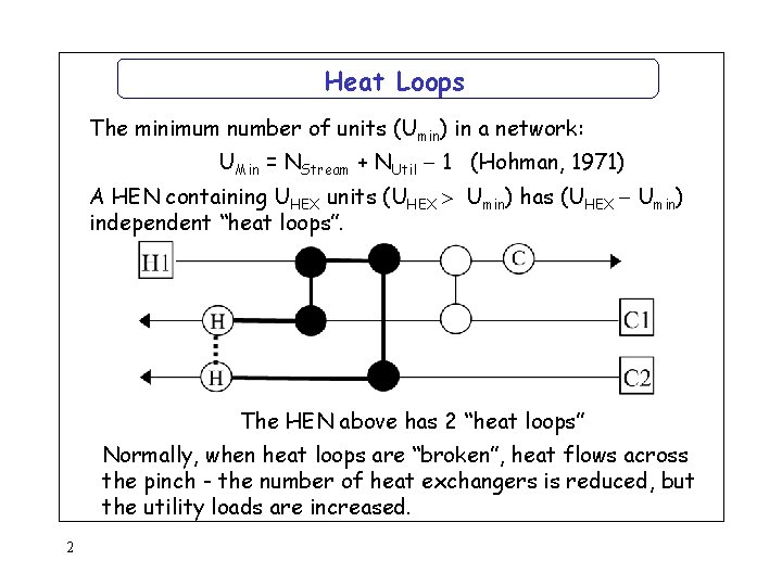 Heat Loops The minimum number of units (Umin) in a network: UMin = NStream
