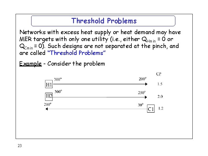 Threshold Problems Networks with excess heat supply or heat demand may have MER targets