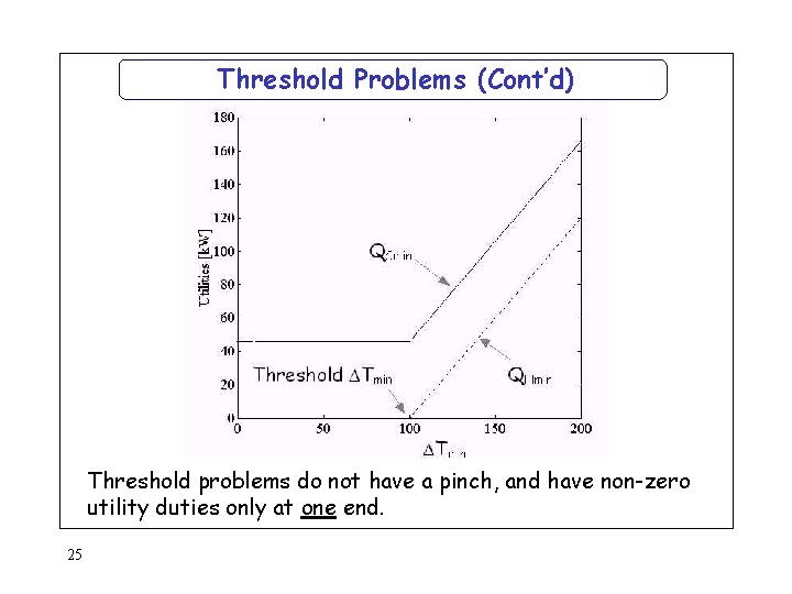 Threshold Problems (Cont’d) Threshold problems do not have a pinch, and have non-zero utility