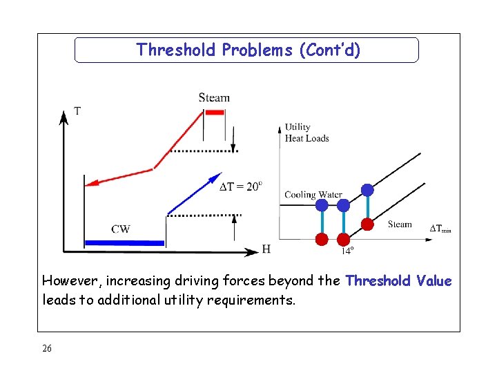 Threshold Problems (Cont’d) However, increasing driving forces beyond the Threshold Value leads to additional