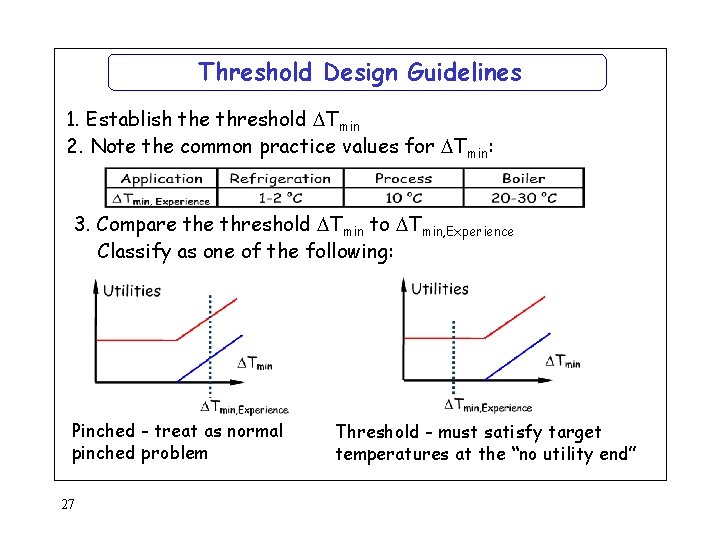 Threshold Design Guidelines 1. Establish the threshold Tmin 2. Note the common practice values