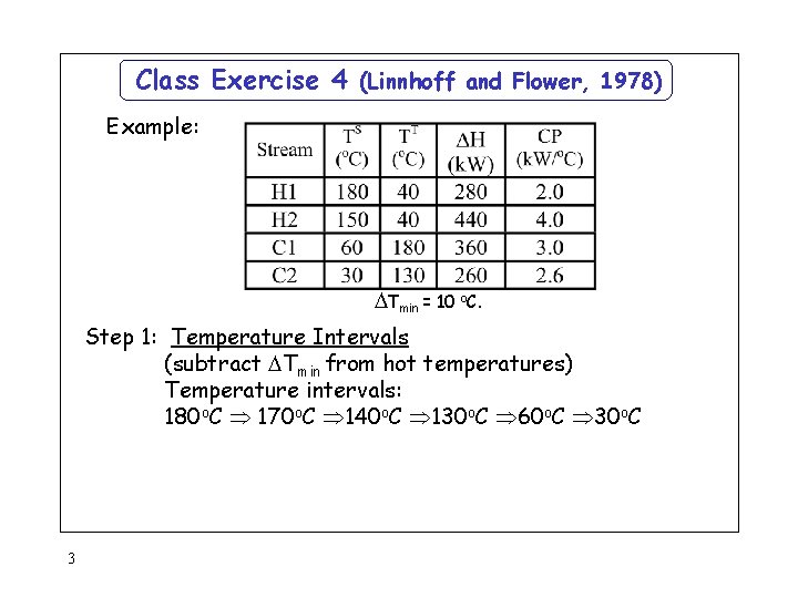 Class Exercise 4 (Linnhoff and Flower, 1978) Example: Tmin = 10 o. C. Step