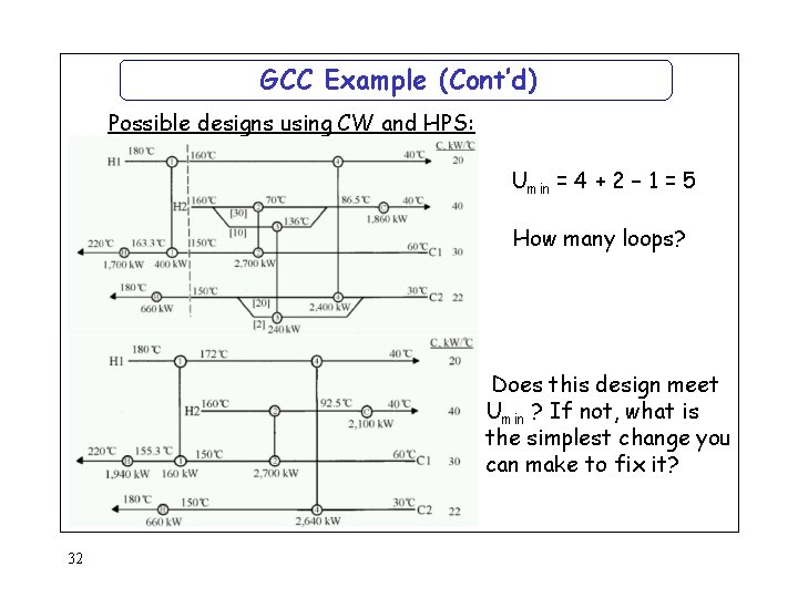 GCC Example (Cont’d) Possible designs using CW and HPS: Umin = 4 + 2