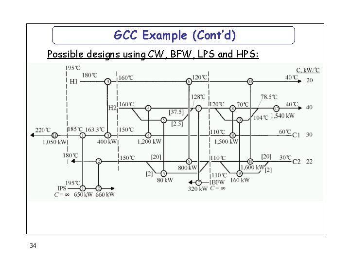 GCC Example (Cont’d) Possible designs using CW, BFW, LPS and HPS: 34 