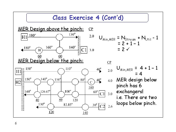 Class Exercise 4 (Cont’d) MER Design above the pinch: UMin, MER = NStream +