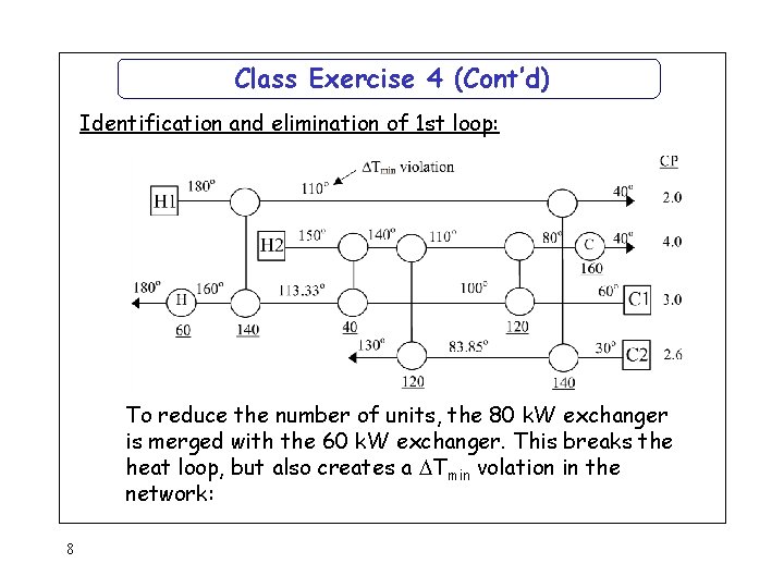 Class Exercise 4 (Cont’d) Identification and elimination of 1 st loop: To reduce the