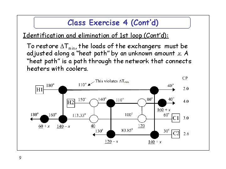 Class Exercise 4 (Cont’d) Identification and elimination of 1 st loop (Cont’d): To restore