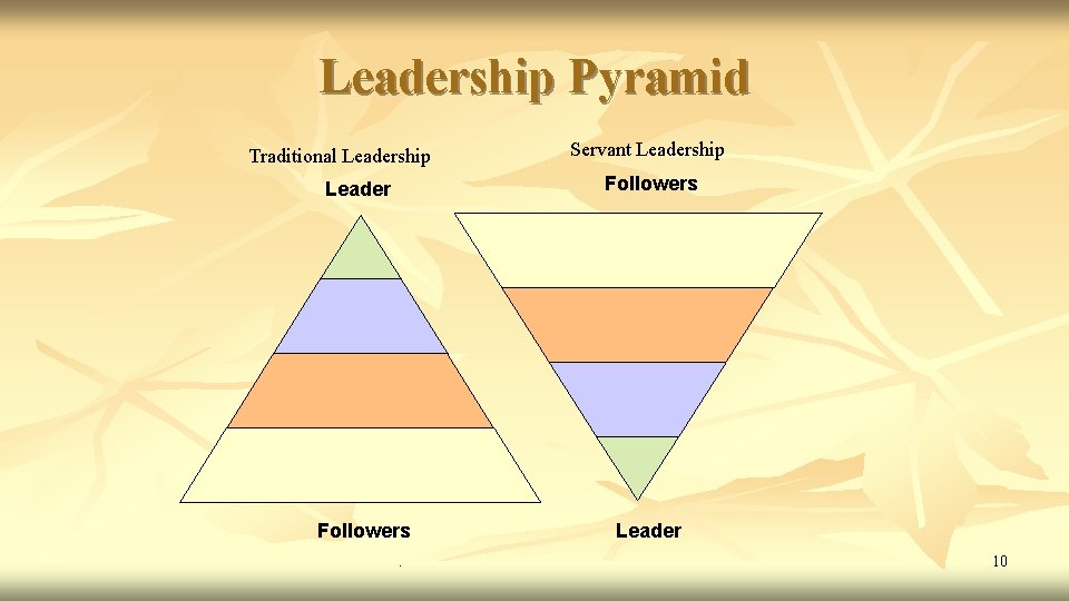Leadership Pyramid Traditional Leadership Servant Leadership Followers Leader Followers. Leader 10 Leadership Pyramid Traditional Leadership Servant Leadership Followers Leader Followers. Leader 10