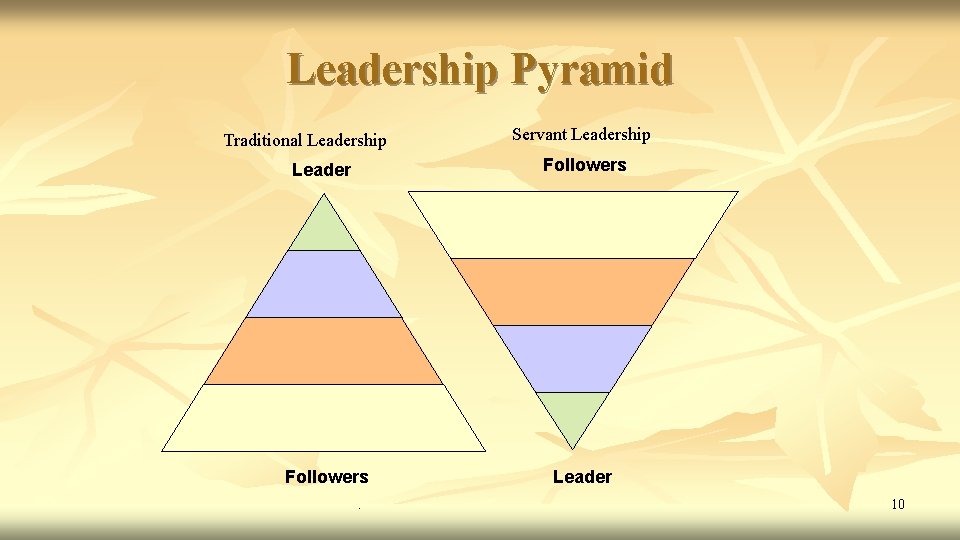 Leadership Pyramid Traditional Leadership Servant Leadership Followers Leader Followers. Leader 10 