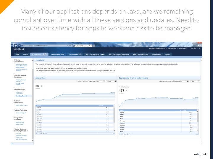 Many of our applications depends on Java, are we remaining compliant over time with