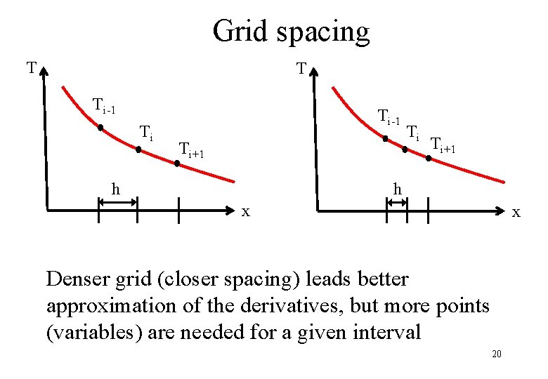 Grid spacing T T Ti-1 Ti+1 Ti Ti+1 h h x x Denser grid