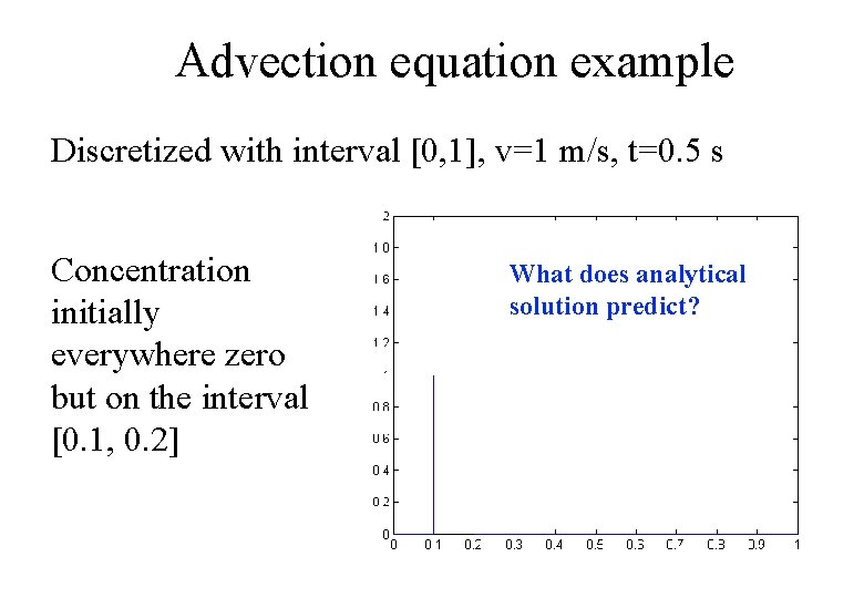 Advection equation example Discretized with interval [0, 1], v=1 m/s, t=0. 5 s Concentration