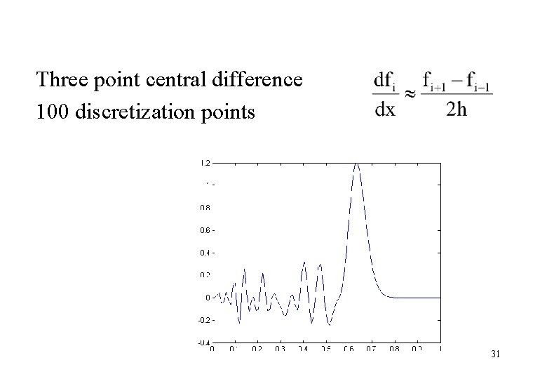 Three point central difference 100 discretization points 31 