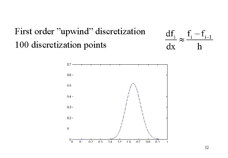 First order ”upwind” discretization 100 discretization points 32 