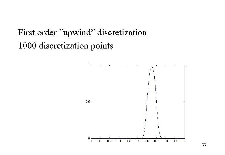 First order ”upwind” discretization 1000 discretization points 33 