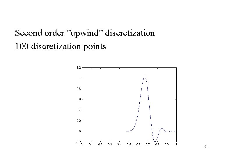 Second order ”upwind” discretization 100 discretization points 34 