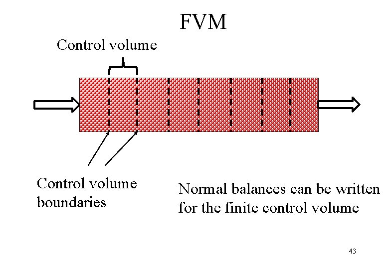 FVM Control volume boundaries Normal balances can be written for the finite control volume