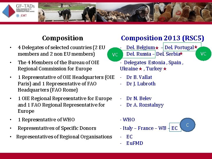 Composition 2013 (RSC 5) - Del. Belgium – Del. Portugal VC VC - Del.