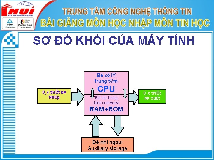 SƠ ĐỒ KHỐI CỦA MÁY TÍNH Bé xö lÝ trung t©m C¸c thiÕt bÞ