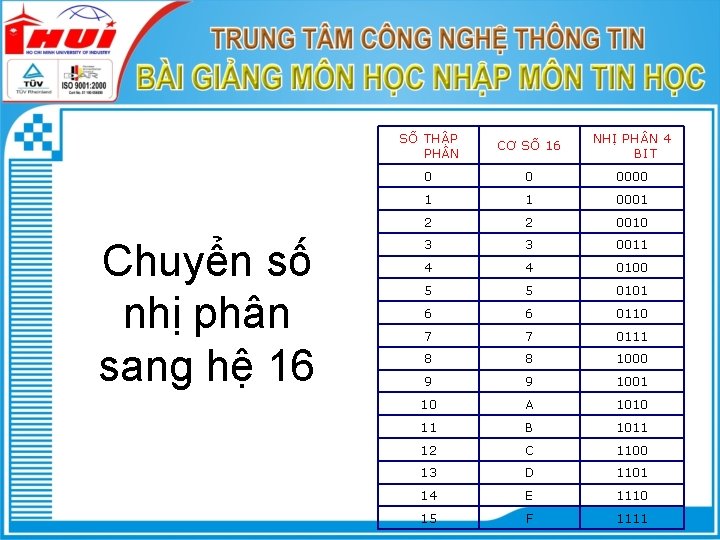 Chuyển số nhị phân sang hệ 16 SỐ THẬP PH N CƠ SỐ 16