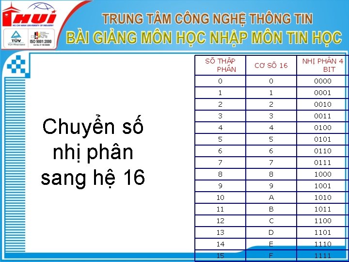 Chuyển số nhị phân sang hệ 16 SỐ THẬP PH N CƠ SỐ 16