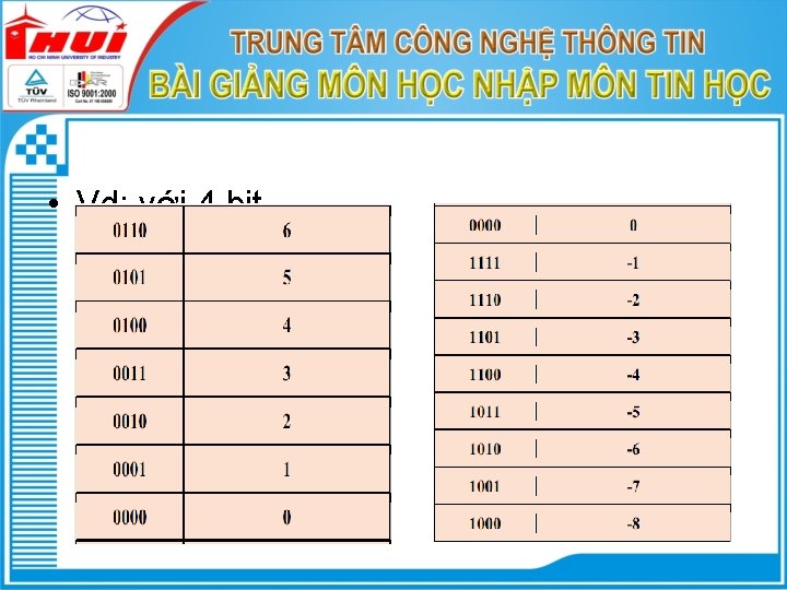  • Vd: với 4 bit 