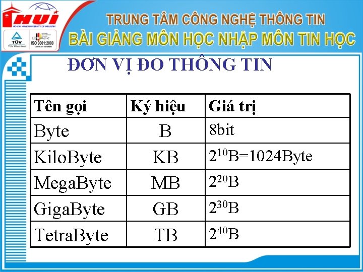 ĐƠN VỊ ĐO THÔNG TIN Tên gọi Byte Kilo. Byte Mega. Byte Giga. Byte