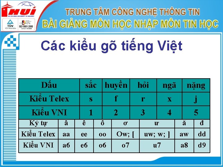 Các kiểu gõ tiếng Việt Dấu sắc huyền hỏi ngã nặng Kiểu Telex s