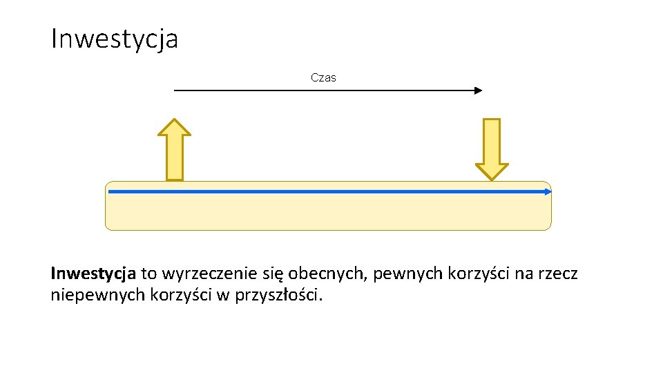 Inwestycja Czas Inwestycja to wyrzeczenie się obecnych, pewnych korzyści na rzecz niepewnych korzyści w