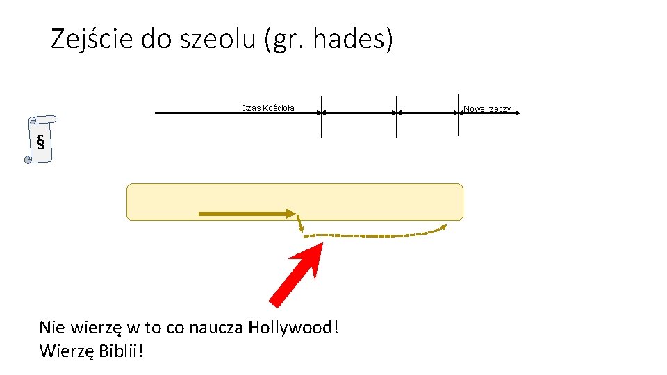 Zejście do szeolu (gr. hades) Czas Kościoła § Nie wierzę w to co naucza