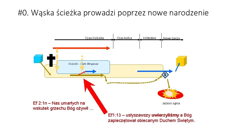 #0. Wąska ścieżka prowadzi poprzez nowe narodzenie Czas Kościoła Czas końca Królestwo Nowe rzeczy #0. Wąska ścieżka prowadzi poprzez nowe narodzenie Czas Kościoła Czas końca Królestwo Nowe rzeczy