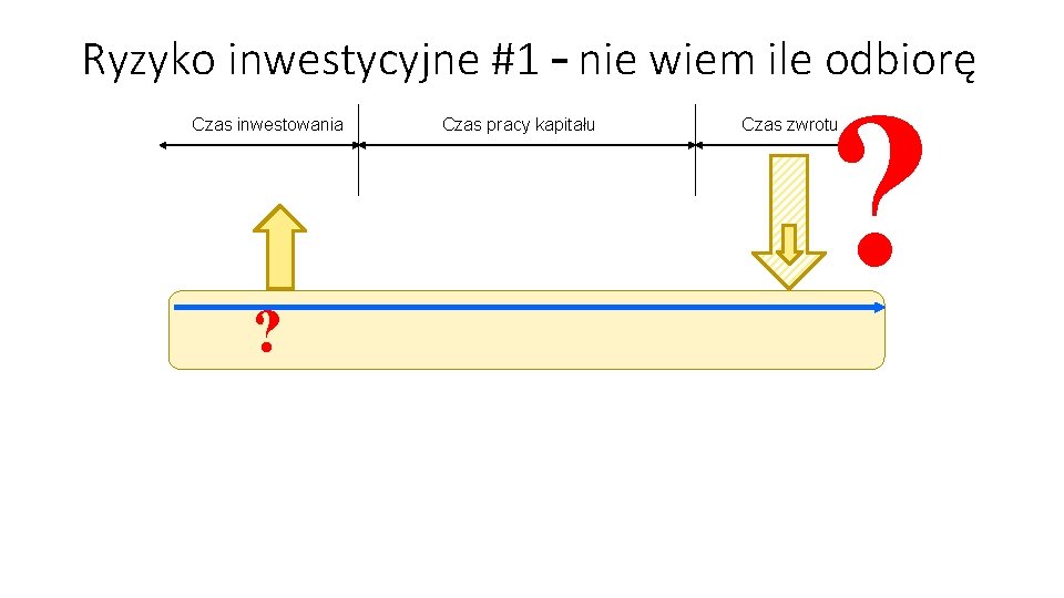 Ryzyko inwestycyjne #1 – nie wiem ile odbiorę Czas inwestowania ? Czas pracy kapitału