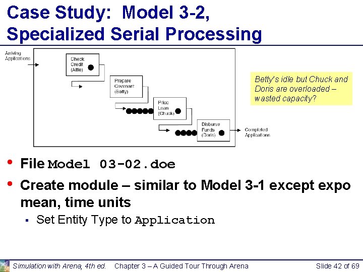 Case Study: Model 3 -2, Specialized Serial Processing Betty’s idle but Chuck and Doris Case Study: Model 3 -2, Specialized Serial Processing Betty’s idle but Chuck and Doris