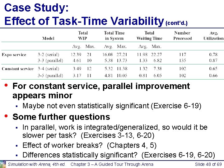 Case Study: Effect of Task-Time Variability (cont’d. ) • For constant service, parallel improvement Case Study: Effect of Task-Time Variability (cont’d. ) • For constant service, parallel improvement