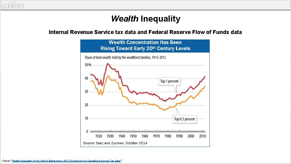 Wealth Inequality Internal Revenue Service tax data and Federal Reserve Flow of Funds data