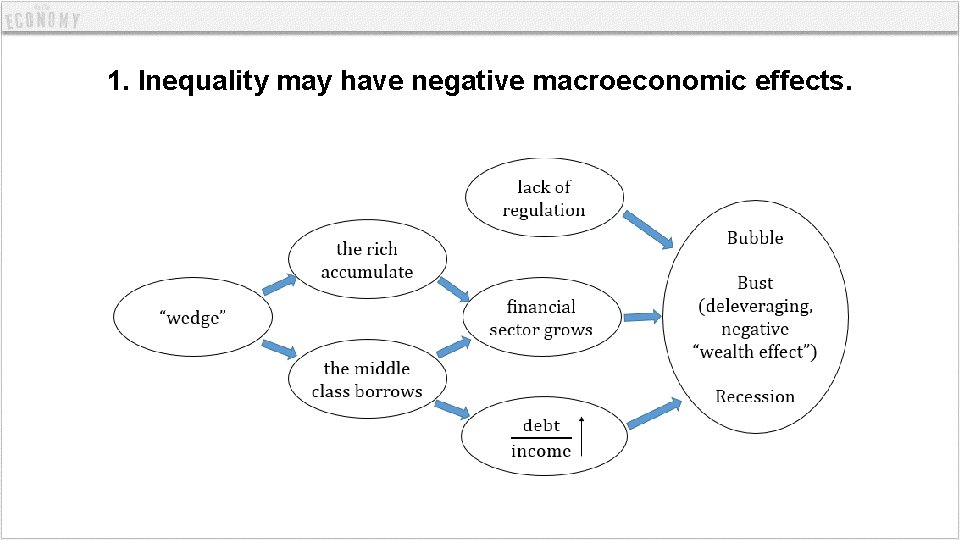 1. Inequality may have negative macroeconomic effects. 