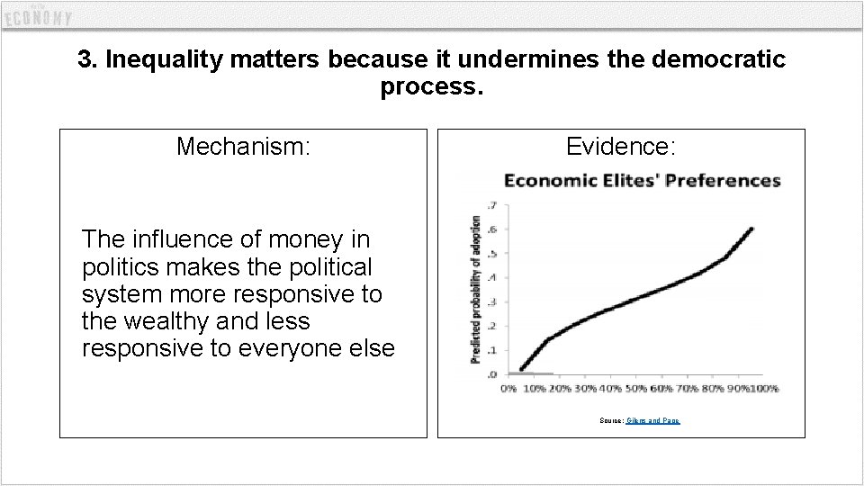 3. Inequality matters because it undermines the democratic process. Mechanism: Evidence:   The influence