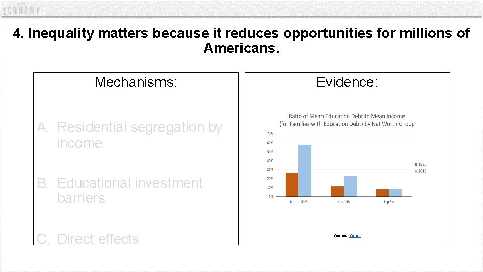 4. Inequality matters because it reduces opportunities for millions of Americans. Mechanisms: Evidence: A.