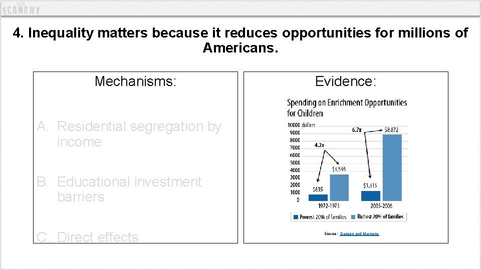 4. Inequality matters because it reduces opportunities for millions of Americans. Mechanisms: Evidence: A.