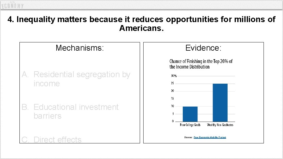 4. Inequality matters because it reduces opportunities for millions of Americans. Mechanisms: Evidence: A.