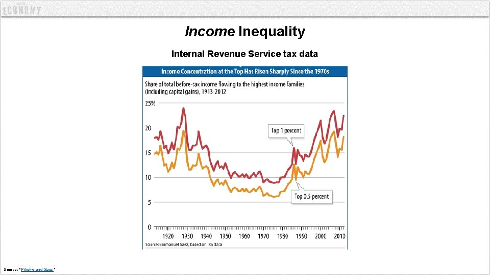 Income Inequality Internal Revenue Service tax data Source: “Piketty and Saez” 