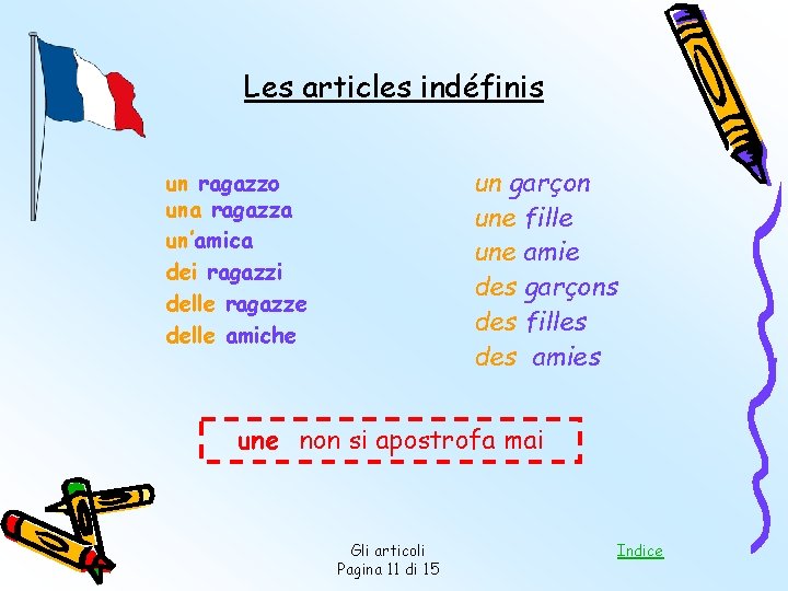 Les articles indéfinis un garçon une fille une amie des garçons des filles des