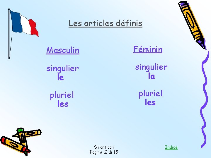 Les articles définis Masculin Féminin singulier le singulier la pluriel les Gli articoli Pagina